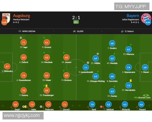 技术统计：拜仁近5场表现一览