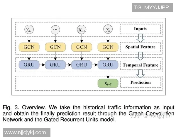 预测：球星绯闻胜率几何？数据模型告诉你答案