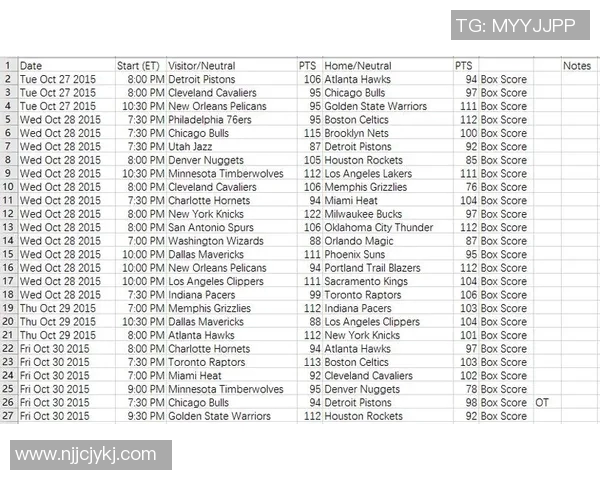 NBA球员赛季得分与助攻数据分析