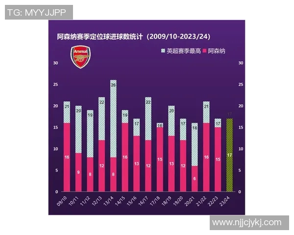 英超球队高效进攻组合的战术分析与数据支撑探讨 英超球队高效进攻组合的战术分析与数据支撑探讨