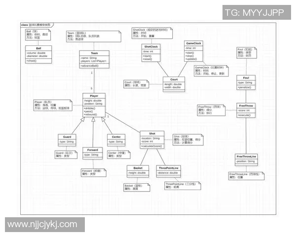 NBA球队薪资结构平衡性对团队合作表现的影响与关联分析